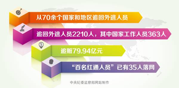 http://www.ccdi.gov.cn/xwtt/201610/W020161028677212089073.png
