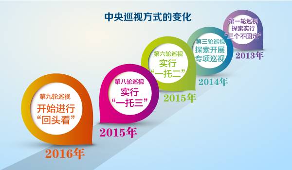 http://www.ccdi.gov.cn/xwtt/201610/W020161024583270908163.png